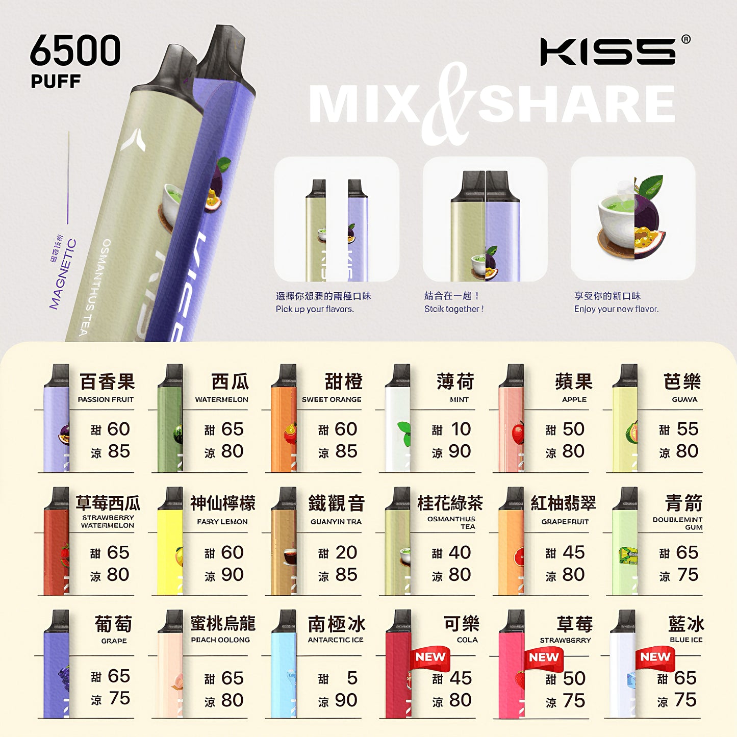 KISS 6500口拋棄式電子煙｜KIS5 凱斯 MIX&SHARE混搭口味｜13ML大容量煙油｜Type-C充電｜陶瓷霧化芯-VAKA糖果雲煙館