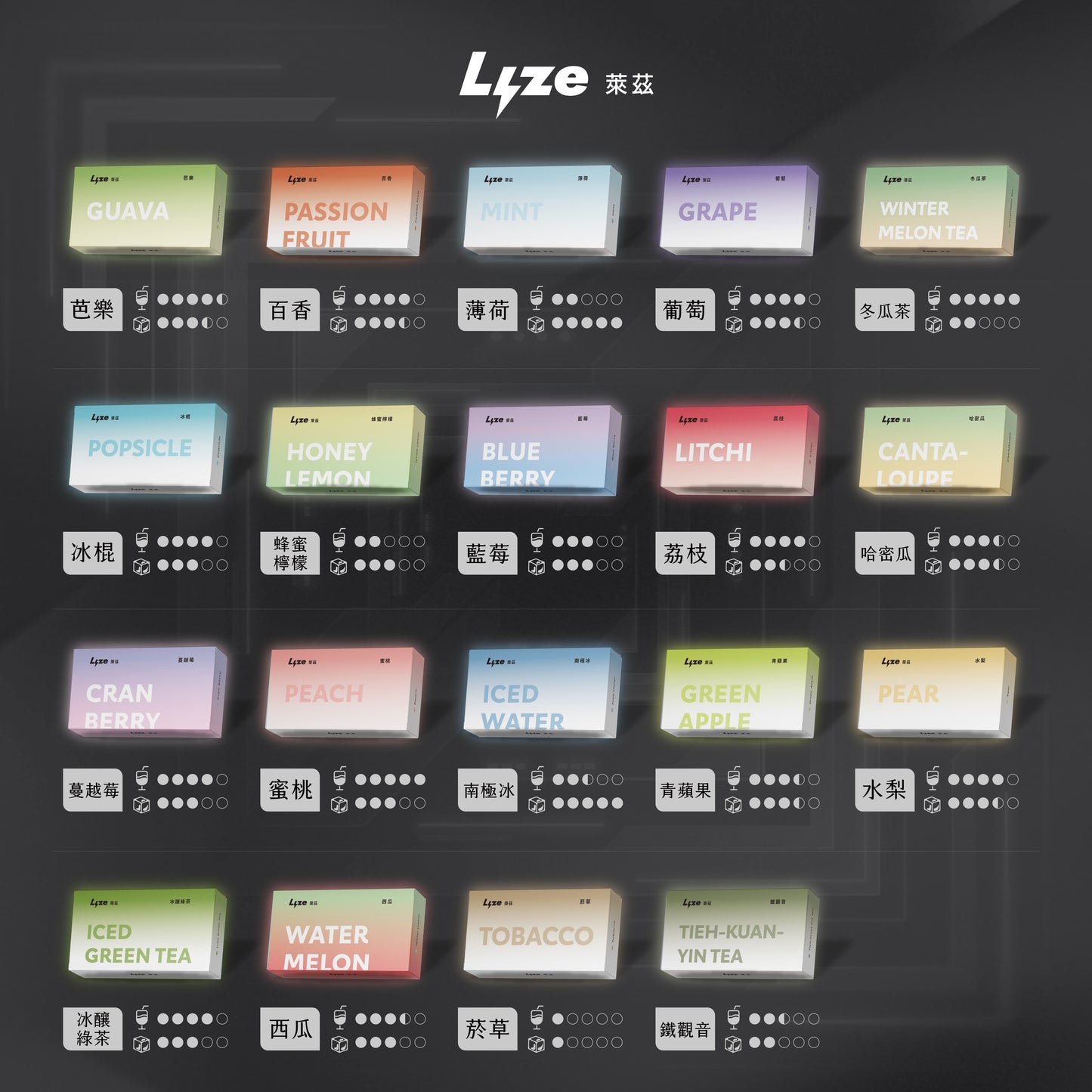 Lyze 萊茲 10000口換彈式電子煙｜適配東京魔盒煙彈｜長效續航主機套裝｜買5盒煙彈送主機-VAKA糖果雲煙館