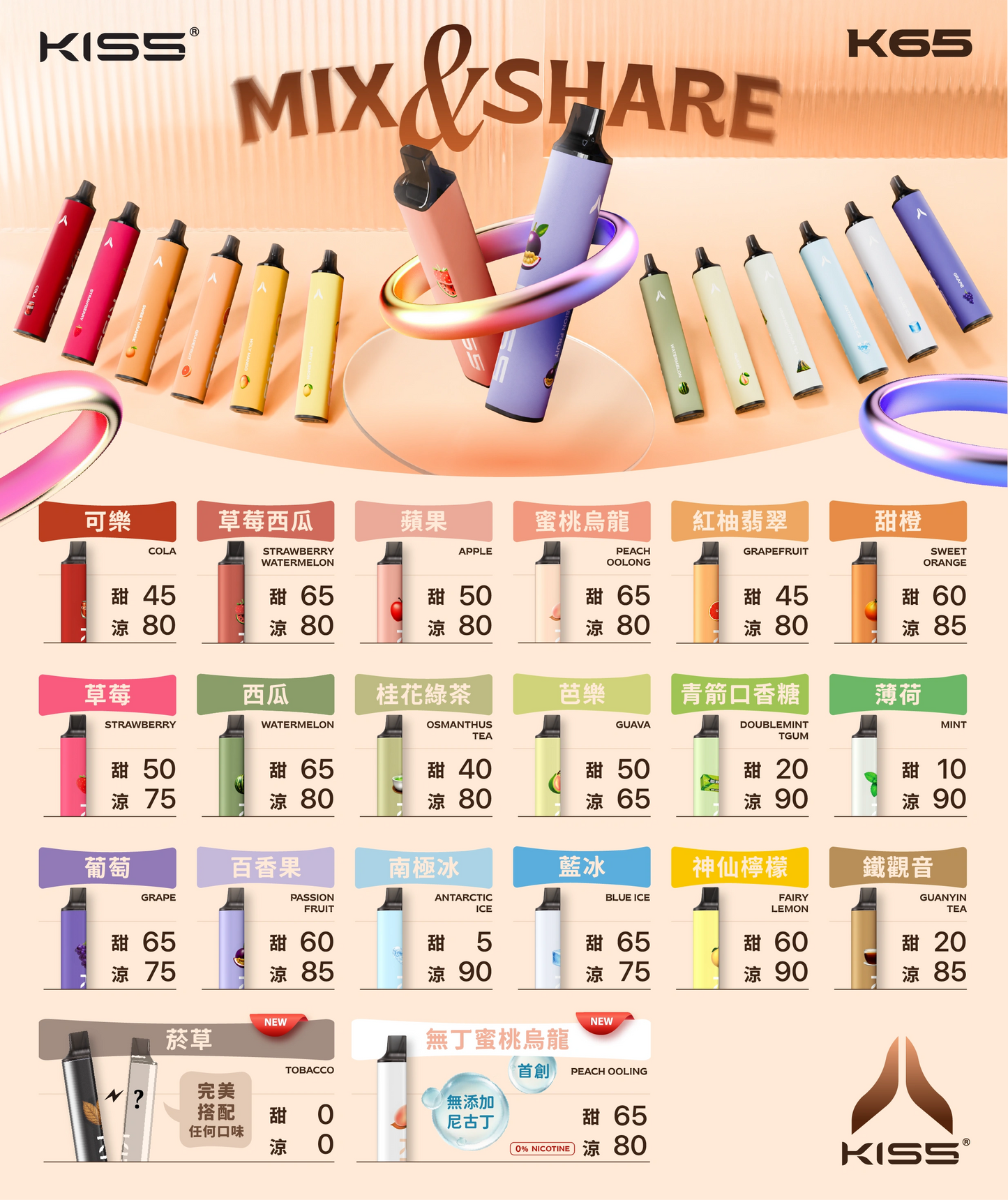 KISS 6500口拋棄式電子煙｜KIS5 凱斯 MIX&SHARE混搭口味｜13ML大容量煙油｜Type-C充電｜陶瓷霧化芯-VAKA糖果雲煙館