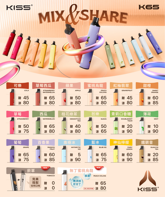 KISS 6500口拋棄式電子煙｜KIS5 凱斯 MIX&SHARE混搭口味｜13ML大容量煙油｜Type-C充電｜陶瓷霧化芯-VAKA糖果雲煙館
