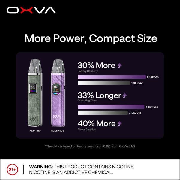 OXVA XLIM PRO 2 小蠻牛 PRO 二代｜30W智慧調節 彩色螢幕 高續航換彈式電子煙主機-台灣現貨