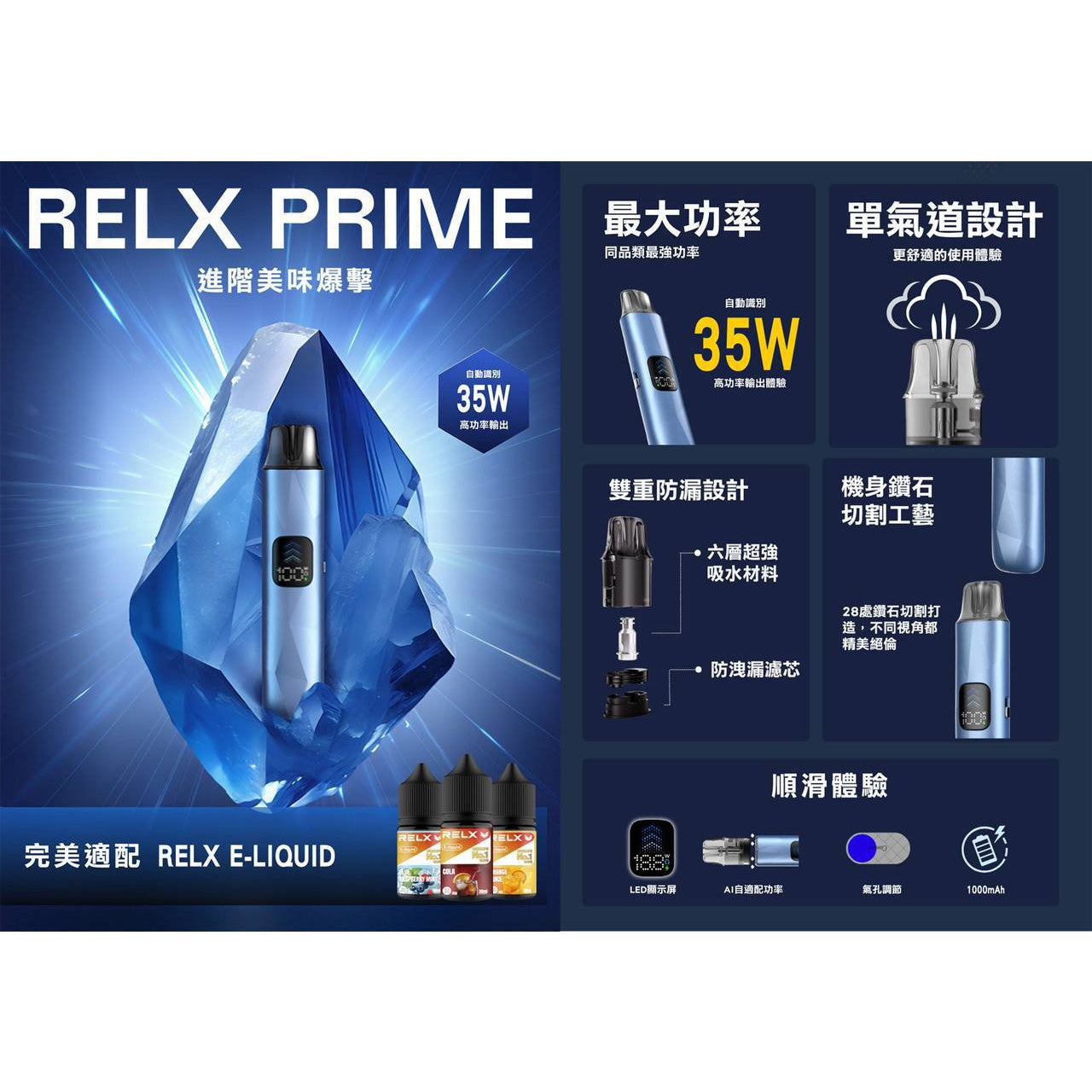 RELX PRIME KIT 悅刻注油式主機｜35W智能調節｜1000mAh大容量電池｜LED螢幕顯示｜可調氣流電子煙設備-台灣現貨